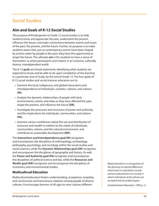 Social Studies
Aim and Goals of K-12 Social Studies
The purpose of Kindergarten to Grade 12 social studies is to help
students know and appreciate the past, understand the present,
influence the future, and make connections between events and issues
of the past, the present, and the future. Further, its purpose is to make
students aware that, just as contemporary events have been shaped
by actions taken by people in the past, they have the opportunity to
shape the future. The ultimate aim is for students to have a sense of
themselves as active participants and citizens in an inclusive, culturally
diverse, interdependent world.
The K-12 goals are broad statements identifying what students are
expected to know and be able to do upon completion of the learning
in a particular area of study, by the end of Grade 12. The four goals of
K-12 social studies and social sciences education are to:
  • Examine the local, indigenous, and global interactions and
    interdependence of individuals, societies, cultures, and nations
    (IN).
  • Analyze the dynamic relationships of people with land,
    environments, events, and ideas as they have affected the past,
    shape the present, and influence the future (DR).
  • Investigate the processes and structures of power and authority,
    and the implications for individuals, communities, and nations
    (PA).
  • Examine various worldviews about the use and distribution of
    resources and wealth in relation to the needs of individuals,
    communities, nations, and the natural environment, and
    contribute to sustainable development (RW).
The Interactions and Interdependence goal (IN) recognizes
and encompasses the disciplines of anthropology, archaeology,
philosophy, psychology, and sociology within the social studies and
social sciences, while the Dynamic Relationships goal (DR) recognizes
and encompasses the disciplines of geography and history. As well,
the Power and Authority goal (PA) recognizes and encompasses
the disciplines of political science and law, while the Resources and
Wealth goal (RW) recognizes and encompasses the disciplines of               Multiculturalism is a recognition of
economics and environmental studies.                                         the diversity of cultural differences
                                                                             which exist in a pluralistic society
Multicultrual Education                                                      and an endorsement of a society in
Multicultural education fosters understanding, acceptance, empathy,          which individuals of all cultures are
and constructive and harmonious relations among people of diverse            accepted and accorded respect.
cultures. It encourages learners of all ages to view cultures different      (Saskatchewan Education, 1994, p. 1)



Kindergarten Curriculum                                                                                              63
 