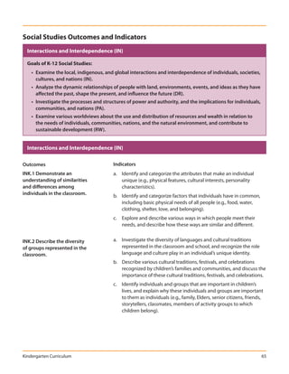 Social Studies Outcomes and Indicators
  Interactions and Interdependence (IN)

  Goals of K-12 Social Studies:
    • Examine the local, indigenous, and global interactions and interdependence of individuals, societies,
      cultures, and nations (IN).
    • Analyze the dynamic relationships of people with land, environments, events, and ideas as they have
      affected the past, shape the present, and influence the future (DR).
    • Investigate the processes and structures of power and authority, and the implications for individuals,
      communities, and nations (PA).
    • Examine various worldviews about the use and distribution of resources and wealth in relation to
      the needs of individuals, communities, nations, and the natural environment, and contribute to
      sustainable development (RW).


  Interactions and Interdependence (IN)

Outcomes                                 Indicators
INK.1 Demonstrate an                     a. Identify and categorize the attributes that make an individual
understanding of similarities               unique (e.g., physical features, cultural interests, personality
and differences among                       characteristics).
individuals in the classroom.            b. Identify and categorize factors that individuals have in common,
                                            including basic physical needs of all people (e.g., food, water,
                                            clothing, shelter, love, and belonging).
                                         c. Explore and describe various ways in which people meet their
                                            needs, and describe how these ways are similar and different.


INK.2 Describe the diversity             a. Investigate the diversity of languages and cultural traditions
of groups represented in the                represented in the classroom and school, and recognize the role
classroom.                                  language and culture play in an individual’s unique identity.
                                         b. Describe various cultural traditions, festivals, and celebrations
                                            recognized by children’s families and communities, and discuss the
                                            importance of these cultural traditions, festivals, and celebrations.
                                         c. Identify individuals and groups that are important in children’s
                                            lives, and explain why these individuals and groups are important
                                            to them as individuals (e.g., family, Elders, senior citizens, friends,
                                            storytellers, classmates, members of activity groups to which
                                            children belong).




Kindergarten Curriculum                                                                                           65
 