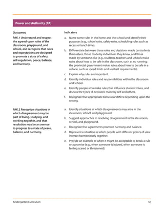 Power and Authority (PA)

Outcomes                           Indicators
PAK.1 Understand and respect       a. Name some rules in the home and the school and identify their
the agreed-upon rules of the          purposes (e.g., school rules, safety rules, scheduling rules such as
classroom, playground, and            recess or lunch time).
school, and recognize that rules   b. Differentiate between those rules and decisions made by students
and expectations are designed         themselves, those made by individuals they know, and those
to promote a state of safety,         made by someone else (e.g., students, teachers and schools make
self-regulation, peace, balance,      rules about how to be safe in the classroom, such as no running;
and harmony.                          the provincial government makes rules about how to be safe in a
                                      vehicle, such as speed limits and seatbelt requirements).
                                   c. Explain why rules are important.
                                   d. Identify individual roles and responsibilities within the classroom
                                      and school.
                                   e. Identify people who make rules that influence students’ lives, and
                                      discuss the types of decisions made by self and others.
                                   f.   Recognize that appropriate behaviour differs depending upon the
                                        setting.

PAK.2 Recognize situations in      a. Identify situations in which disagreements may arise in the
which disagreement may be             classroom, school, and playground.
part of living, studying, and      b. Suggest approaches to resolving disagreement in the classroom,
working together, and that            school, and playground.
resolution may be an avenue
to progress to a state of peace,   c. Recognize that agreements promote harmony and balance.
balance, and harmony.              d. Represent a situation in which people with different points of view
                                      interact harmoniously together.
                                   e. Provide an example of when it might be acceptable to break a rule
                                      or a promise (e.g., when someone is injured, when someone is
                                      feeling scared or threatened).




Kindergarten Curriculum                                                                                      67
 