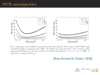 NCE asymptotics
[Riou-Durand  Chopin, 2018]
 