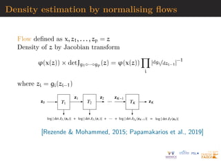 Density estimation by normalising flows
Flow defined as x, z1, . . . , zp = z
Density of z by Jacobian transform
ϕ(x(z)) × detJg1◦···◦gp (z) = ϕ(x(z))
Y
i
|dgi/dzi−1|−1
where zi = gi(zi−1)
[Rezende  Mohammed, 2015; Papamakarios et al., 2019]
 