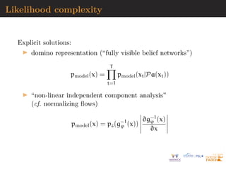 d
Y
i=1
∂τ
∂zi
(zi; hi)
 