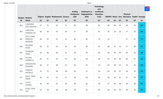 masterlist.pdf for convocation first quarter | PDF