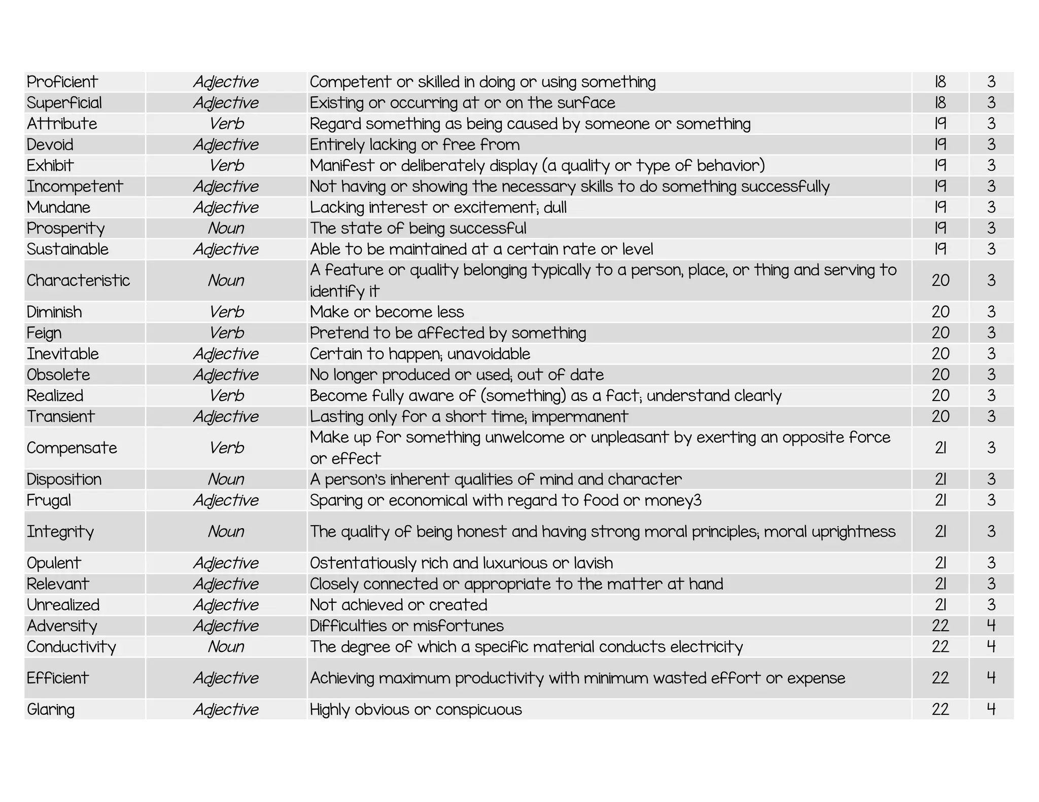 Master List of Vocabulary Words to learn words.pdf