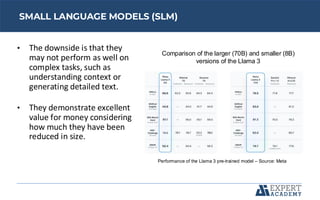 Master LLMs with LangChain -the basics of LLM | PDF