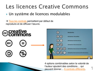    Un système de licences modulables
 Tous les contrats permettent par défaut de
reproduire et de diffuser l’œuvre.




                                    4 options combinables selon la volonté de
                                    l’auteur ajoutent des conditions… qui       10
                                    peuvent donner… 6 contrats différents.       0
 