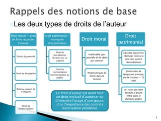  Les          deux types de droits de l’auteur
Droit moral = droit        Droit patrimonial =                                   Droit
 de faire respecter             monopole            Droit moral
      l’oeuvre               d’exploitation                                   patrimonial

                                    Droit de                                    Cessible (peut être
                                  reproduction           Inaliénable (pas
    Droit à la paternité                                                        cédé par contrat à
                                (fixation sur un       possible de le céder
                                                                                 des tiers contre
                                    support)               par contrat)
                                                                                  rémunération)


                                    Droit de
                                 représentation                                    Limité dans le
    Droit de divulgation                                Perpétuel (pas de
                               (communication au                                temps (en principe,
                                                          limite dans le
                                     public)                                    vie de l’auteur + 70
                                                             temps)
                                                                                         ans)


    Droit au respect de                                                          A l’issue de cette
         l’intégrité
                                   Le droit d’auteur est avant tout              période, l’œuvre
                                                                                   entre dans le
                                   un droit exclusif d’autoriser ou
                                                                                  domaine public
                                   d’interdire l’usage d’une œuvre,
          Droit de
                                    d’où l’importance des contrats
      retrait/repentir                 (autorisation préalable).

                                                                                                       3
 