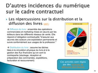 D’autres incidences du numérique
sur le cadre contractuel
   Les répercussions sur la distribution et la
    diffusion des livres (déf.)




                                                                                  Marc Autret. 150 questions sur l’édition.
 Diffusion du livre : ensemble des opérations
commerciales et marketing mises en œuvre par les
éditeurs dans les différents réseaux de vente. Elle
répond à l’obligation contractuelle "d’assurer aux
œuvres des auteurs une exploitation permanente et
suivie conformément aux usages de la profession "

 Distribution du livre : assume les tâches
liées à la circulation physique du livre et à la
gestion des flux financiers qui en sont la
contrepartie (stockage, réception et
préparation des commandes, expéditions,
facturation et recouvrement)
                                                      Ces activités sont régies
                                                        par des contrats de
                                                       diffusion/distribution
                                                                                                                              59
 