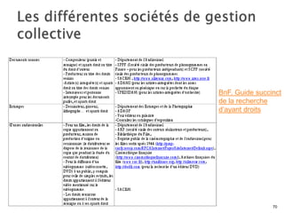 BnF. Guide succinct
de la recherche
d’ayant droits




                70
 