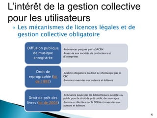 L’intérêt de la gestion collective
pour les utilisateurs
    Les mécanismes de licences légales et de
     gestion collective obligatoire

        Diffusion publique     •Redevances perçues par la SACEM
            de musique         •Reversée aux sociétés de producteurs et
                                d’interprètes
            enregistrée



             Droit de          •Gestion obligatoire du droit de photocopie par le
         reprographie (loi      CFC
                               •Sommes reversées aux auteurs et éditeurs
             de 1995)


                               •Redevance payée par les bibliothèques ouvertes au
         Droit de prêt des      public pour le droit de prêt public des ouvrages
        livres (loi de 2003)   •Sommes collectées par la SOFIA et reversées aux
                                auteurs et éditeurs


                                                                                    82
 
