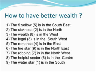 How to have better wealth ? 1) The 5 yellow (5) is in the South East 2) The sickness (2) is in the North 3) The wealth (8) is in the West  4) The legal (3) is in the  South West 5) The romance (4) is in the East 6) The fire star (9) is in the North East 7) The robbing (7) is in the North West 8) The helpful sector (6) is in the  Centre 9) The water star (1) is in the South  