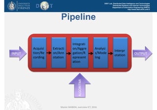 DISIT Lab, Distributed Data Intelligence and Technologies
Distributed Systems and Internet Technologies
Department of Information Engineering (DINFO)
http://www.disit.dinfo.unifi.it
Master MABIDA, overview ICT, 2016
Pipeline
Acquisi
tion/Re
cording
Extracti
on/Ann
otation
Integrati
on/Aggre
gation/R
epresent
ation
Analysi
s/Mode
ling
Interpr
etationINPUT OUTPUT
ALGORITMI
 