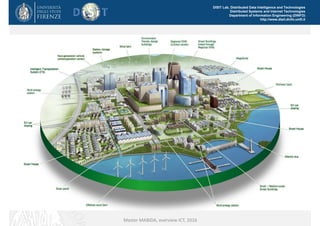 DISIT Lab, Distributed Data Intelligence and Technologies
Distributed Systems and Internet Technologies
Department of Information Engineering (DINFO)
http://www.disit.dinfo.unifi.it
Master MABIDA, overview ICT, 2016
 