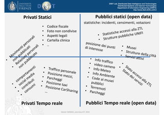 DISIT Lab, Distributed Data Intelligence and Technologies
Distributed Systems and Internet Technologies
Department of Information Engineering (DINFO)
http://www.disit.dinfo.unifi.it
Privati Tempo reale   Pubblici Tempo reale (open data)
Pubblici statici (open data)Privati Statici
statistiche: incidenti, censimenti, votazioni
• Codice fiscale
• Foto non condivise
• Aspetti legali
• Cartella clinica
• ..
Master MABIDA, overview ICT, 2016
 