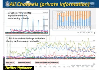 DISIT Lab, Distributed Data Intelligence and Technologies
Distributed Systems and Internet Technologies
Department of Information Engineering (DINFO)
http://www.disit.dinfo.unifi.itAll Channels (private information)
Master MABIDA, overview ICT, 2016
1) General view with top 
explosive events on 
commenting tv Serials
2) This is what there in the ground when 
the top explosive events are hidden
 
