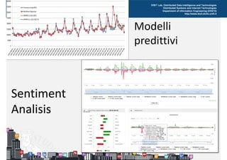 DISIT Lab, Distributed Data Intelligence and Technologies
Distributed Systems and Internet Technologies
Department of Information Engineering (DINFO)
http://www.disit.dinfo.unifi.it
Modelli
predittivi
Master MABIDA, overview ICT, 2016
Sentiment
Analisis
 