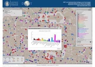 DISIT Lab, Distributed Data Intelligence and Technologies
Distributed Systems and Internet Technologies
Department of Information Engineering (DINFO)
http://www.disit.dinfo.unifi.it
Master MABIDA, overview ICT, 2016
 