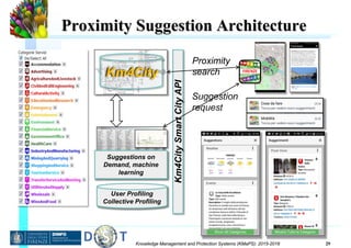 Knowledge Management and Protection Systems (KMaPS): 2015-2016 29
Proximity Suggestion Architecture
Km4City
Km4CitySmartCityAPI
Suggestions on
Demand, machine
learning
Proximity
search
Suggestion
request
User Profiling
Collective Profiling
 