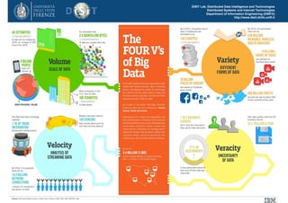 DISIT Lab, Distributed Data Intelligence and Technologies
Distributed Systems and Internet Technologies
Department of Information Engineering (DINFO)
http://www.disit.dinfo.unifi.it
Master MABIDA, overview ICT, 2016
 