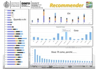 DISIT Lab, Distributed Data Intelligence and Technologies
Distributed Systems and Internet Technologies
Department of Information Engineering (DINFO)
http://www.disit.dinfo.unifi.it
http://www.disit.org
Recommender
Master MABIDA, overview ICT, 2016
Chi
Quando e chi
Cosa
Dove  come, perché.......
 