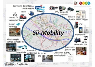 Confidential Master MABIDA, overview ICT, 2016
 