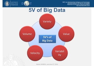 DISIT Lab, Distributed Data Intelligence and Technologies
Distributed Systems and Internet Technologies
Department of Information Engineering (DINFO)
http://www.disit.dinfo.unifi.it
Master MABIDA, overview ICT, 2016
5V of Big Data
Variety
Volume
Variabil
ity
Velocity
Value
5V’s of
Big Data
 