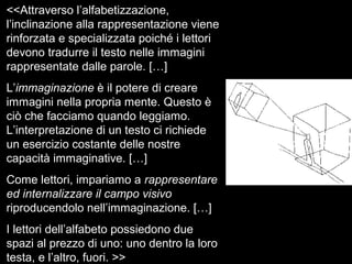 <<Attraverso l’alfabetizzazione,
l’inclinazione alla rappresentazione viene
rinforzata e specializzata poiché i lettori
devono tradurre il testo nelle immagini
rappresentate dalle parole. […]
L’immaginazione è il potere di creare
immagini nella propria mente. Questo è
ciò che facciamo quando leggiamo.
L’interpretazione di un testo ci richiede
un esercizio costante delle nostre
capacità immaginative. […]
Come lettori, impariamo a rappresentare
ed internalizzare il campo visivo
riproducendolo nell’immaginazione. […]
I lettori dell’alfabeto possiedono due
spazi al prezzo di uno: uno dentro la loro
testa, e l’altro, fuori. >>
 
