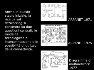 ARPANET 1971
ARPANET 1975
Diagramma di
multinetwork
1977
Anche in questo
stadio iniziale, la
ricerca sul
networking si
concentra su due
questioni centrali: le
modalità
tecnologiche di
interconnessione e le
possibilità di utilizzo
della connettività.
 