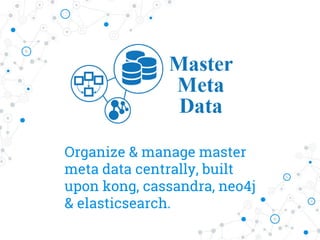 Organize & manage master
meta data centrally, built
upon kong, cassandra, neo4j
& elasticsearch.
 