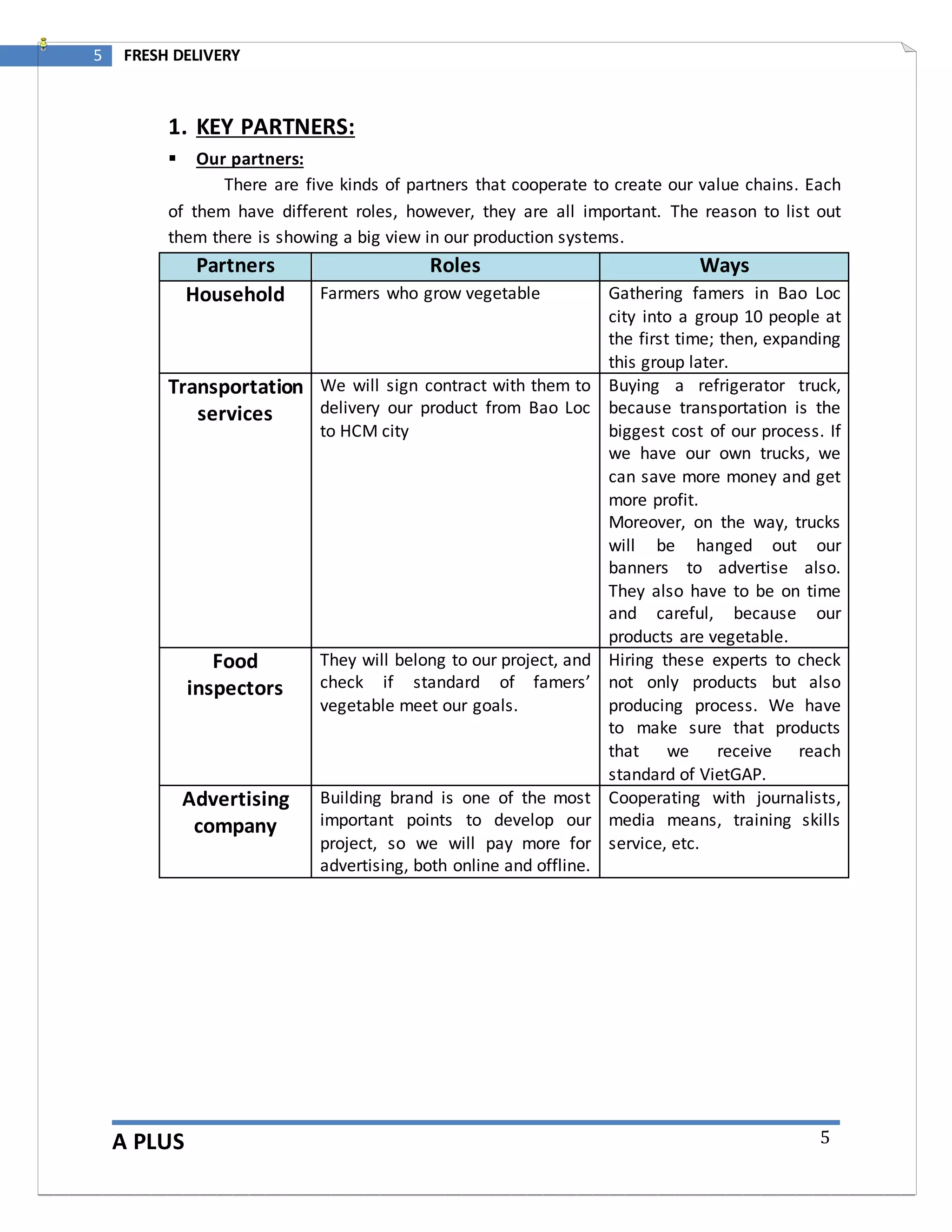 A PLUS
5 FRESH DELIVERY
5
1. KEY PARTNERS:
 Our partners:
There are five kinds of partners that cooperate to create our value chains. Each
of them have different roles, however, they are all important. The reason to list out
them there is showing a big view in our production systems.
Partners Roles Ways
Household Farmers who grow vegetable Gathering famers in Bao Loc
city into a group 10 people at
the first time; then, expanding
this group later.
Transportation
services
We will sign contract with them to
delivery our product from Bao Loc
to HCM city
Buying a refrigerator truck,
because transportation is the
biggest cost of our process. If
we have our own trucks, we
can save more money and get
more profit.
Moreover, on the way, trucks
will be hanged out our
banners to advertise also.
They also have to be on time
and careful, because our
products are vegetable.
Food
inspectors
They will belong to our project, and
check if standard of famers’
vegetable meet our goals.
Hiring these experts to check
not only products but also
producing process. We have
to make sure that products
that we receive reach
standard of VietGAP.
Advertising
company
Building brand is one of the most
important points to develop our
project, so we will pay more for
advertising, both online and offline.
Cooperating with journalists,
media means, training skills
service, etc.
 