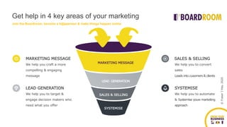 ©FraserJHay,2020
We help you craft a more
compelling & engaging
message
MARKETING MESSAGE
We help you to target &
engage decision makers who
need what you offer
LEAD GENERATION
We help you to convert
sales
Leads into cusomers & clients
SALES & SELLING
We help you to automate
& Systemise youw marketing
approach
SYSTEMISE
MARKETING MESSAGE
LEAD GENERATION
SALES & SELLING
SYSTEMISE
Get help in 4 key areas of your marketing
Join the Boardroom, become a h@ppeneur & make things happen online
 