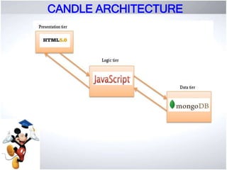 CANDLE ARCHITECTURE