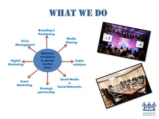What We Do
Optimize
mindshare
to garner
market
share
Media
Sharing
Public
relations
Social Media
&
Social Networks
Event
Marketing
Crisis
Management
Branding &
Positioning
Strategic
partnership
Digital
Marketing
 