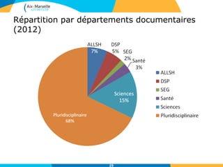 Répartition par départements documentaires
(2012)
25
 
