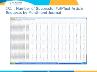 JR1 : Number of Successful Full-Text Article
Requests by Month and Journal
46
 