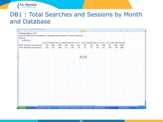 DB1 : Total Searches and Sessions by Month
and Database
47
 