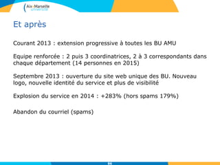 Et après
Courant 2013 : extension progressive à toutes les BU AMU
Equipe renforcée : 2 puis 3 coordinatrices, 2 à 3 correspondants dans
chaque département (14 personnes en 2015)
Septembre 2013 : ouverture du site web unique des BU. Nouveau
logo, nouvelle identité du service et plus de visibilité
Explosion du service en 2014 : +283% (hors spams 179%)
Abandon du courriel (spams)
86
 