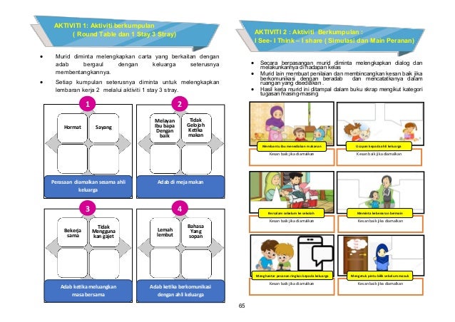 Master modul pendidikan sivik sek rendah tahap i