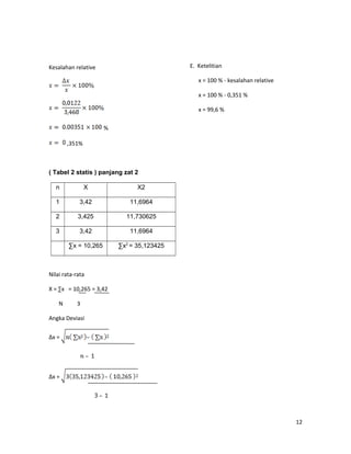 Kesalahan relative
%
,351%
( Tabel 2 statis ) panjang zat 2
n X X2
1 3,42 11,6964
2 3,425 11,730625
3 3,42 11,6964
∑x = 10,265 ∑x2
= 35,123425
Nilai rata-rata
X = ∑x = 10,265 = 3,42
N 3
Angka Deviasi
∆x =
∆x =
12
E. Ketelitian
x = 100 % - kesalahan relative
x = 100 % - 0,351 %
x = 99,6 %
 