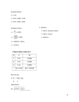 Kesalahan Mutlak
x = x ± ∆x
x = 3,473 + 0,005 = 3,478
x = 3,473 - 0,005 = 3,468
Kesalahan relative
%
%
( Tabel 4 statis ) Lebar zat 1
N X X2
1 2,13 4,5369
2 2,14 4,5796
3 2,12 4,4944
∑x = 6,39 ∑x2
= 13,6109
Nilai rata-rata
X = ∑x = 6,39 = 2,13
N 3
Angka Deviasi
∆x =
15
E. Ketelitian
x = 100 % - kesalahan relative
x = 100 % - 0,143 %
x = 99,857 %
 