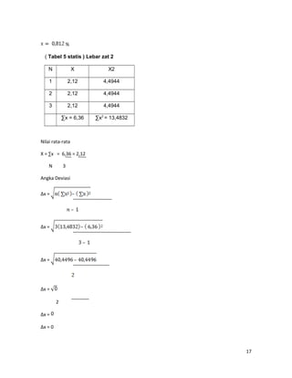 %
( Tabel 5 statis ) Lebar zat 2
N X X2
1 2,12 4,4944
2 2,12 4,4944
3 2,12 4,4944
∑x = 6,36 ∑x2
= 13,4832
Nilai rata-rata
X = ∑x = 6,36 = 2,12
N 3
Angka Deviasi
∆x =
∆x =
∆x =
∆x =
2
∆x =
∆x = 0
17
 