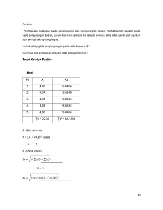 Catatan :
Pembacaan dilakukan pada penambahan dan pengurangan beban. Perhatikanlah apakah pada
saat pengurangan beban, jarum kira-kira kembali ke tempat semula. Bila tidak periksalah apakah
ada sekrup-sekrup yang lepas.
Untuk setiap garis penyimpangan pada skala busur α=2˚.
Dari tiap-tiap percobaan didapat data sebagai berikut :
Teori Ketidak Pastian
Besi
A .Nilai rata-rata
X = ∑x = 20,39 = 4,078
N 5
B .Angka Deviasi
∆x =
∆x =
29
N X X2
1 4,08 16,6464
2 4,07 16,5649
3 4,08 16,6464
4 4,08 16,6464
5 4,08 16,6464
∑x = 20,39 ∑x2
= 83,1505
 