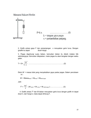 2. Grafik antara gaya F dan perpanjangan x merupakan garis lurus. Dengan
gradfik itu dapat dicari harga.
3. Pegas digantungi suatu beban, kemudian beban itu ditarik melalui titik
setimbangnya. Kemudian dilepaskan, maka pegas itu akan bergetar dengan waktu
getar.
T = 2π
k
M '
………………………………………………………..(2)
Disini M’ = massa total yang menyebabkan gaya padsa pegas. Dalam percobaan
ini :
M’ = Massabeban + Member = Mefektif pegas
Jadi :
T2
=
k
2
4π
( M beban + M ember + M efektif pegas ) ……………………(3)
4. Grafik antara T2
dan M beban merupakan garis lurus dengan grafik ini dapat
dicari k. dari harga k, maka dapat dihitung F.
37
 