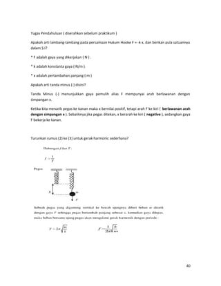 Tugas Pendahuluan ( diserahkan sebelum praktikum )
Apakah arti lambang-lambang pada persamaan Hukum Hooke F = -k x, dan berikan pula satuannya
dalam S.I?
* F adalah gaya yang dikerjakan ( N ) .
* k adalah konstanta gaya ( N/m ).
* x adalah pertambahan panjang ( m )
Apakah arti tanda minus (-) disini?
Tanda Minus (-) menunjukkan gaya pemulih alias F mempunyai arah berlawanan dengan
simpangan x.
Ketika kita menarik pegas ke kanan maka x bernilai positif, tetapi arah F ke kiri ( berlawanan arah
dengan simpangan x ). Sebaliknya jika pegas ditekan, x berarah ke kiri ( negative ), sedangkan gaya
F bekerja ke kanan.
Turunkan rumus (2) ke (3) untuk gerak harmonic sederhana?
40
 