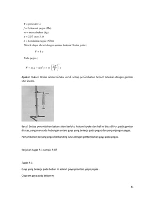 Apakah Hukum Hooke selalu berlaku untuk setiap penambahan beban? Jelaskan dengan gambar
sifat elastis.
Betul. Setiap penambahan beban akan berlaku hukum hooke dan hal ini bisa dilihat pada gambar
di atas, yang mana ada hubungan antara gaya yang bekerja pada pegas dan perpanjangan pegas.
Pertambahan panjang pegas berbanding lurus dengan pertambahan gaya pada pegas.
Kerjakan tugas R-1 sampai R-8?
Tugas R-1
Gaya yang bekerja pada beban m adalah gaya gravitasi, gaya pegas .
Diagram gaya pada beban m.
41
 