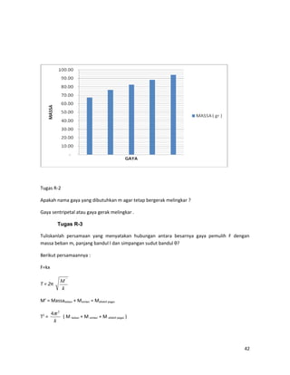 Tugas R-2
Apakah nama gaya yang dibutuhkan m agar tetap bergerak melingkar ?
Gaya sentripetal atau gaya gerak melingkar .
Tugas R-3
Tuliskanlah persamaan yang menyatakan hubungan antara besarnya gaya pemulih F dengan
massa beban m, panjang bandul l dan simpangan sudut bandul θ?
Berikut persamaannya :
F=kx
T = 2π
k
M '
M’ = Massabeban + Member = Mefektif pegas
T2
=
k
2
4π
( M beban + M ember + M efektif pegas )
42
 