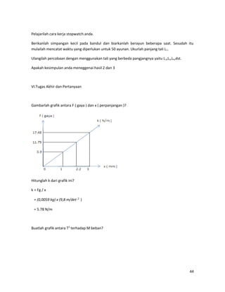 Pelajarilah cara kerja stopwatch anda.
Berikanlah simpangan kecil pada bandul dan biarkanlah berayun beberapa saat. Sesudah itu
mulailah mencatat waktu yang diperlukan untuk 50 ayunan. Ukurlah panjang tali L1.
Ulangilah percobaan dengan menggunakan tali yang berbeda pangjangnya yaitu L2,L3,L4,dst.
Apakah kesimpulan anda meneggenai hasil 2 dan 3
VI.Tugas Akhir dan Pertanyaan
Gambarlah grafik antara F ( gaya ) dan x ( perpanjangan )?
Hitunglah k dari grafik ini?
k = Fg / x
= (0,0059 kg) x (9,8 m/det 2
)
= 5.78 N/m
Buatlah grafik antara T2
terhadap M beban?
44
 