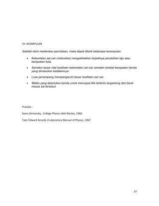 VII. KESIMPULAN
Setelah kami melakukan percobaan, maka dapat ditarik beberapa kesimpulan:
• Kekentalan zat cair (viskositas) mengakibatkan terjadinya perubahan laju atau
kecepatan bola.
• Semakin besar nilai koefisien kekentalan zat cair semakin lambat kecepatan benda
yang dimasukan kedalamnya.
• Luas penampang mempengaruhi besar koefisien zat cair.
• Waktu yang diperlukan benda untuk mencapai titik tertentu tergantung dari berat
massa zat tersebut.
Pustaka :
Sears-Zemansky,. College Physics Add Wesley, 1960.
Tyler Edward Arnold, A Laboratory Manual of Physisc, 1967
67
 