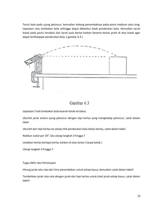 Taruh bola pada ujung peluncur, kemudian kokang penembaknya pada posisi medium atau long.
Lepaskan satu tembakan bola sehingga dapat diketahui letak pendaratan bola. Kemudian taruh
kotak pada posisi tersebut dan taruh pula kertas karbon beserta kertas putih di atas kotak agar
dapat terlihatjejak pendaratan bola. ( gambar 6.3 )
Lepaskan 5 kali tembakan bola kearah kotak tersebut.
Ukurlah jarak antara ujung peluncur dengan tepi kertas yang menghadap peluncur, catat dalam
tabel
Ukurlah dari tepi kertas ke setiap titik pendaratan bola diatas kertas, catat dalam tabel.
Naikkan sudut per 100
, lalu ulangi langkah 3 hingga 7
Letakkan kertas berlapis kertas karbon di atas lantai ( tanpa kotak )
Ulangi langkah 3 hingga 7.
Tugas Akhir dan Pertanyaan
Hitung jarak rata-rata dari lima penembakan untuk setiap kasus, kemudian catat dalam tabel!
Tambahkan jarak rata-rata dengan jarak dari tepi kertas untuk total jarak setiap kasus, catat dalam
tabel!
72
 