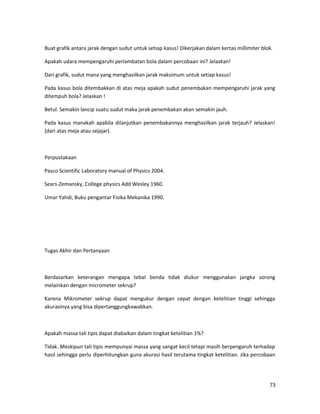 Buat grafik antara jarak dengan sudut untuk setiap kasus! Dikerjakan dalam kertas millimiter blok.
Apakah udara mempengaruhi perlambatan bola dalam percobaan ini? Jelaskan!
Dari grafik, sudut mana yang menghasilkan jarak maksimum untuk setiap kasus!
Pada kasus bola ditembakkan di atas meja apakah sudut penembakan mempengaruhi jarak yang
ditempuh bola? Jelaskan !
Betul. Semakin lancip suatu sudut maka jarak penembakan akan semakin jauh.
Pada kasus manakah apabila dilanjutkan penembakannya menghasilkan jarak terjauh? Jelaskan!
(dari atas meja atau sejajar).
Perpustakaan
Pasco Scientific Laboratory manual of Physics 2004.
Sears-Zemansky, College physics Add Wesley 1960.
Umar Yahdi, Buku pengantar Fisika Mekanika 1990.
Tugas Akhir dan Pertanyaan
Berdasarkan keterangan mengapa tebal benda tidak diukur menggunakan jangka sorong
melainkan dengan micrometer sekrup?
Karena Mikrometer sekrup dapat mengukur dengan cepat dengan ketelitian tinggi sehingga
akurasinya yang bisa dipertanggungkawabkan.
Apakah massa tali tipis dapat diabaikan dalam tingkat ketelitian 1%?
Tidak. Meskipun tali tipis mempunyai massa yang sangat kecil tetapi masih berpengaruh terhadap
hasil sehingga perlu diperhitungkan guna akurasi hasil terutama tingkat ketelitian. Jika percobaan
73
 